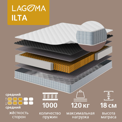 Матрас, Ilta 180x200x18
Матрас, Ilta 180x200x18