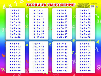 Развивающий плакат, Таблица умножения, твердая обложка 
Развивающий плакат, Таблица умножения, твердая обложка