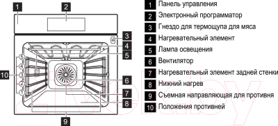 Электрический духовой шкаф Electrolux EOC95851BX