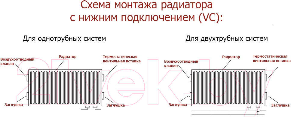 Радиатор стальной Лемакс Valve Compact тип 11 500x800