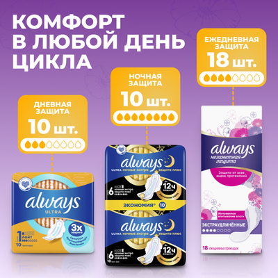 Набор гигиенический Always Premium Mix №1 - 