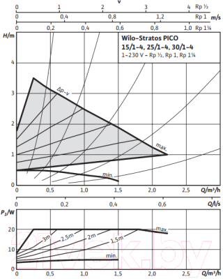 Циркуляционный насос Wilo Stratos Pico 15/1-4 Row (4216610)