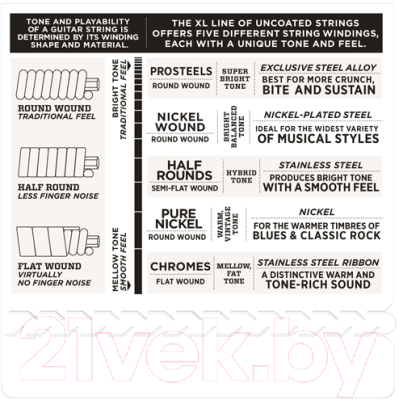 Изображение товара Струны для электрогитары D'Addario ECG-24