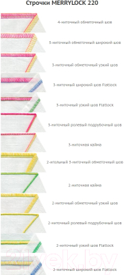 Оверлок Merrylock 220