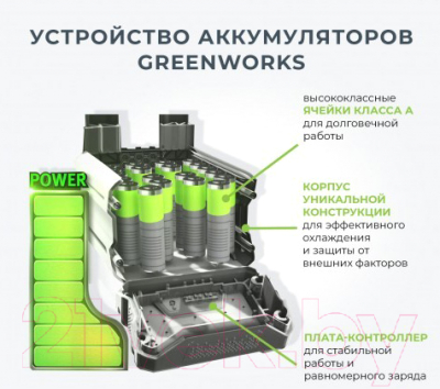 Аккумулятор для электроинструмента Greenworks G40B3 (2925707)