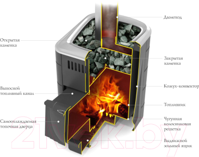 Печь-каменка ТМФ Компакт 2017 Carbon (антрацит, ДН)