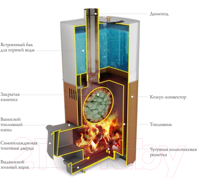 Печь-каменка ТМФ Бирюса 2013 Inox Витра (антрацит, ЗК)