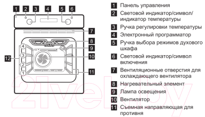 Электрический духовой шкаф Electrolux EZB52430AX