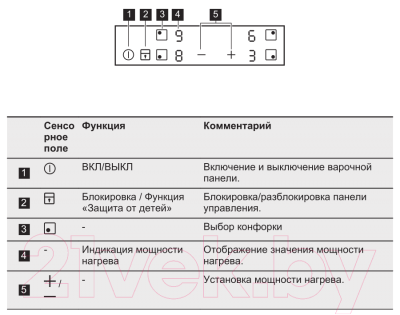 Индукционная варочная панель Electrolux EHH56240IK