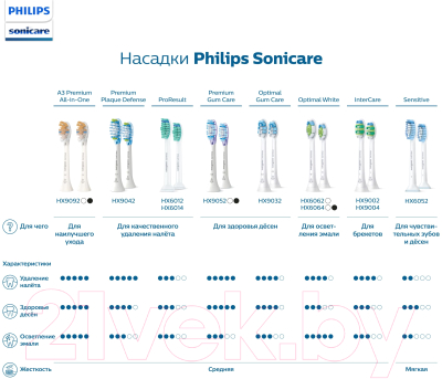 Изображение товара Набор насадок для зубной щетки Philips Sonicare HX9002/10