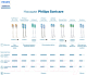 Миниатюра изображения товара Набор насадок для зубной щетки Philips Sonicare HX9002/10