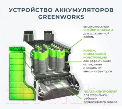 Снегоуборщик аккумуляторный Greenworks GD40SSK2 40V / 2600807UA (с АКБ 2Ач и ЗУ)