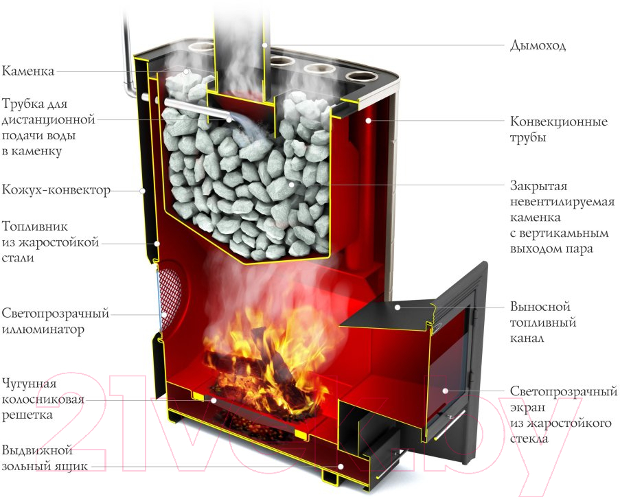 Печь-каменка ТМФ Гекла Inox БСЭ (антрацит, ЗК, НВ)