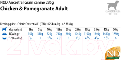 Влажный корм для собак Farmina N&D Ancestral Grain Chicken & Pomegranate Mini (140г)
