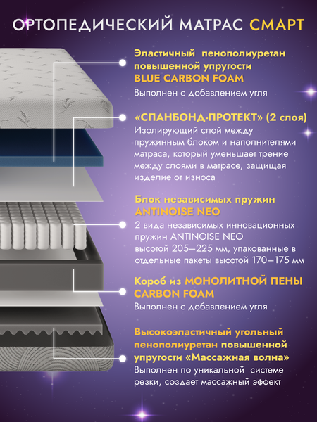 Купить Матрас AMI Смарт 160x200  