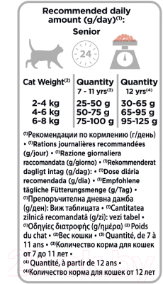 Сухой корм для кошек Pro Plan Original Senior 7+ с лососем (400г)