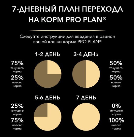 Влажный корм для кошек Pro Plan Nutri Savour Adult с ягненком в желе (85г)