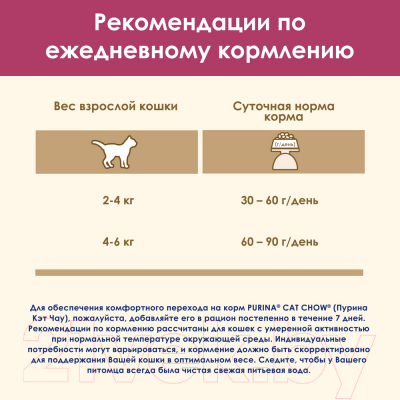 Сухой корм для кошек Cat Chow Urinary полнорационный (400г)