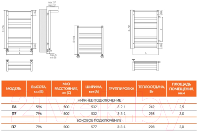 Полотенцесушитель водяной Terminus Хендрикс П6 500x596 (эллипс)