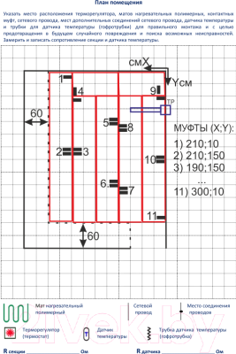 Теплый пол электрический Unipron МНП-3/300-220 - Пример составления схемы