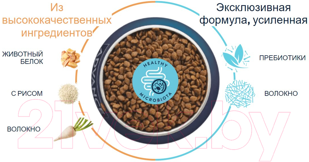 Сухой корм для кошек Advance Kitten