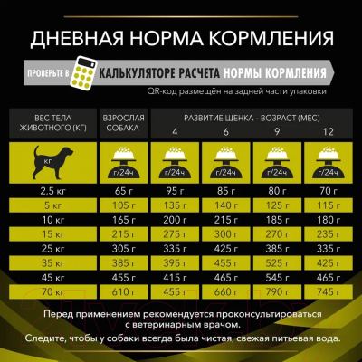 Сухой корм для собак Pro Plan Veterinary Diets HP (3кг)