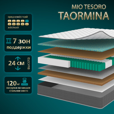 Матрас Mio Tesoro Taormina 180x200