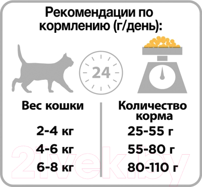 Сухой корм для кошек Pro Plan Sterilised с курицей (1.5кг)