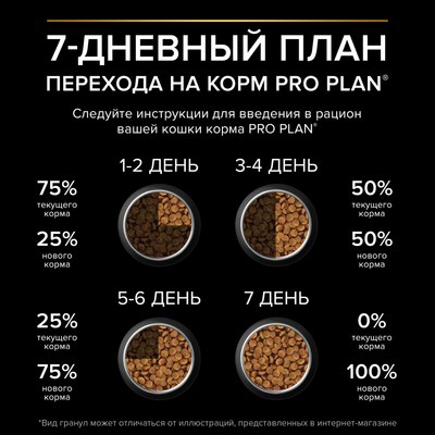 Сухой корм для кошек Pro Plan Sterilised с курицей (1.5кг)