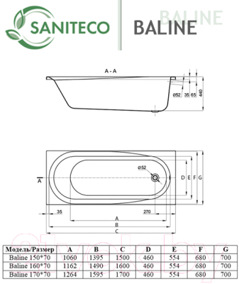 Ванна акриловая Saniteco Benita 150x70