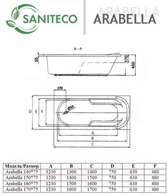 Ванна акриловая Saniteco Isabella 150x75