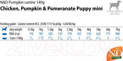 Влажный корм для собак Farmina N&D Grain Free Pumpkin Chicken & Pomegranate Puppy Mini (140г)