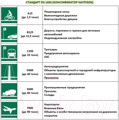 Лоток водоотводный Ecoteck Standart 100.125 h129 / ДИ05305