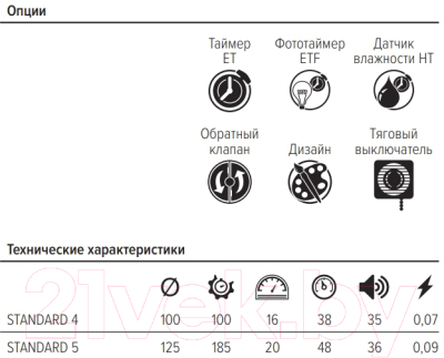 Вентилятор накладной ERA Standard 4C D100