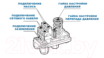 Реле давления Italtecnica РМ5/3W 1 FG 16A