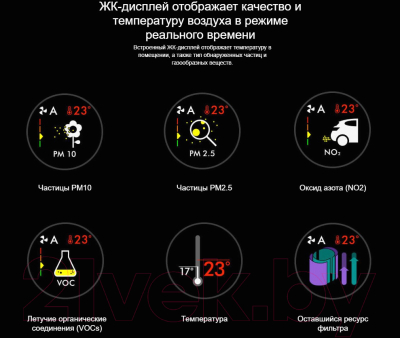 Очиститель воздуха Dyson HP05 Pure Hot + Cool