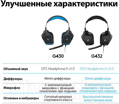 Наушники-гарнитура Logitech G432 / 981-000770