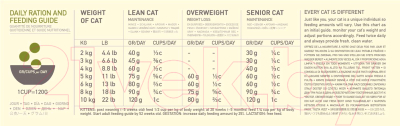Сухой корм для кошек Acana Grasslands Cat с ягненком беззерновой (2.27кг)