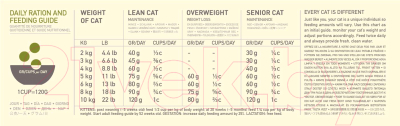 Сухой корм для кошек Acana Grasslands Cat с ягненком беззерновой (6.8кг)