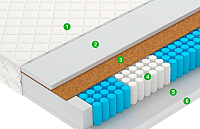 Детский матрас Vegas Smart Flash 90x175