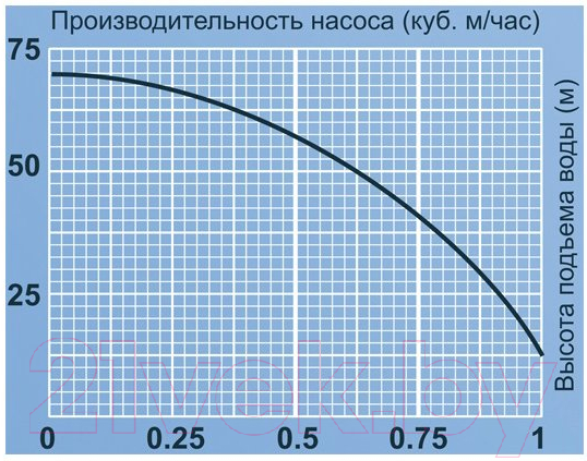 Скважинный насос Jemix XVM 60 В/15