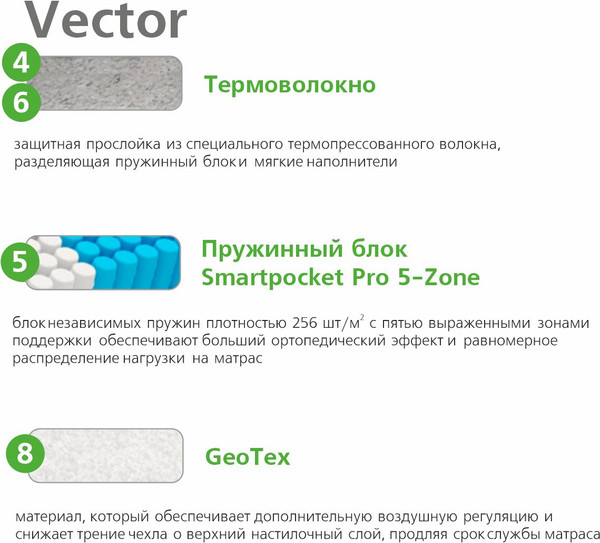 Детский матрас Vegas Vector 70x160