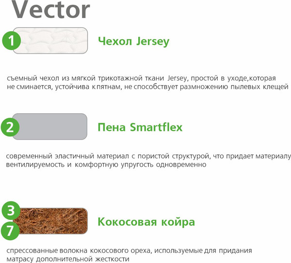 Детский матрас Vegas Vector 70x160