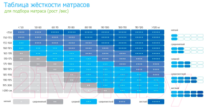 Матрас Vegas Vector 90x200