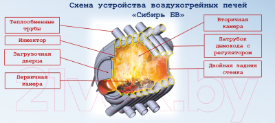 Печь отопительная Сибирь БВ-180