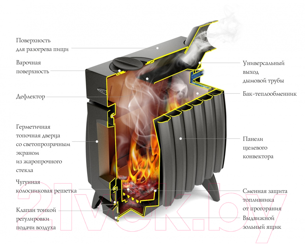 Печь отопительно-варочная ТМФ Огонь-Батарея 9 (антрацит) — фото 3
