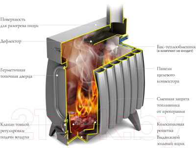 Печь отопительная ТМФ Огонь-Батарея 9 Лайт (антрацит)