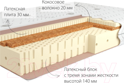 Матрас Kondor Adam-3 120x190 (стрейч)