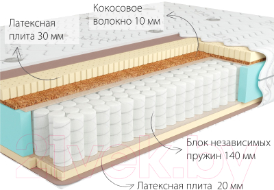 Матрас Kondor Bora-2 Hard 120x200 (стрейч)