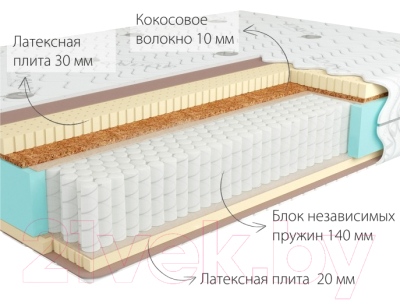 Матрас Kondor Bora-2 Medio 100x190 (жаккард)